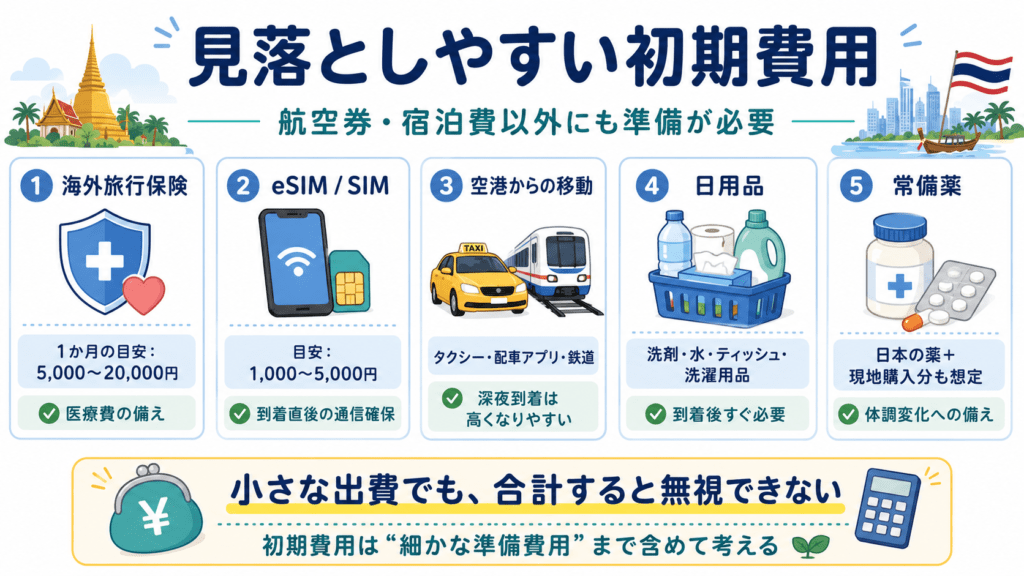 タイ移住で見落としやすい初期費用