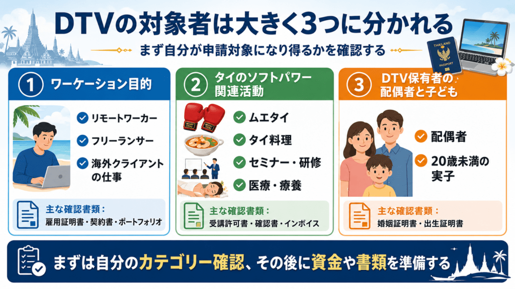タイDTVの対象者は３タイプ