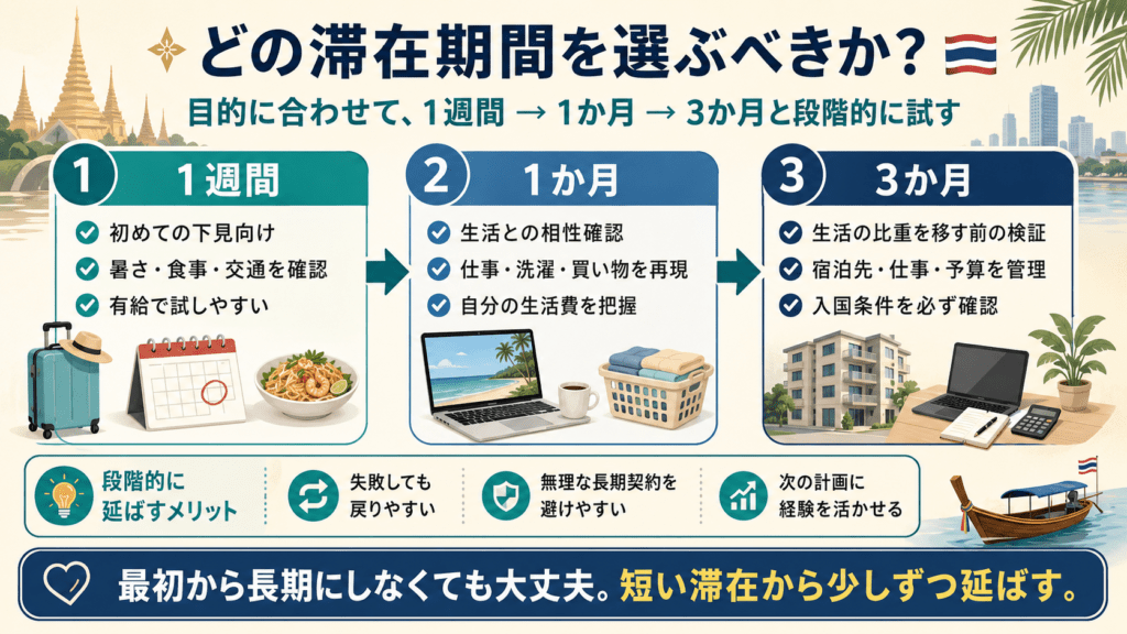 タイ 滞在期間はどのくらいを選ぶべき？
