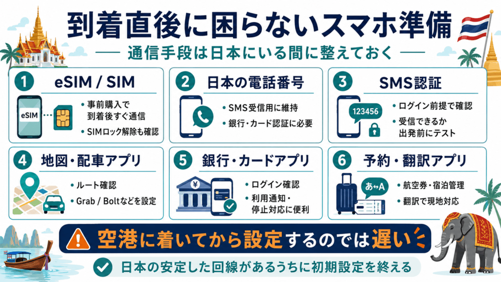 タイ到着直後に困らないスマホ準備