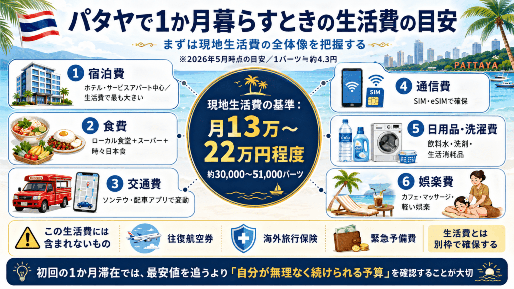 パタヤで一ヶ月暮らす生活費の目安
