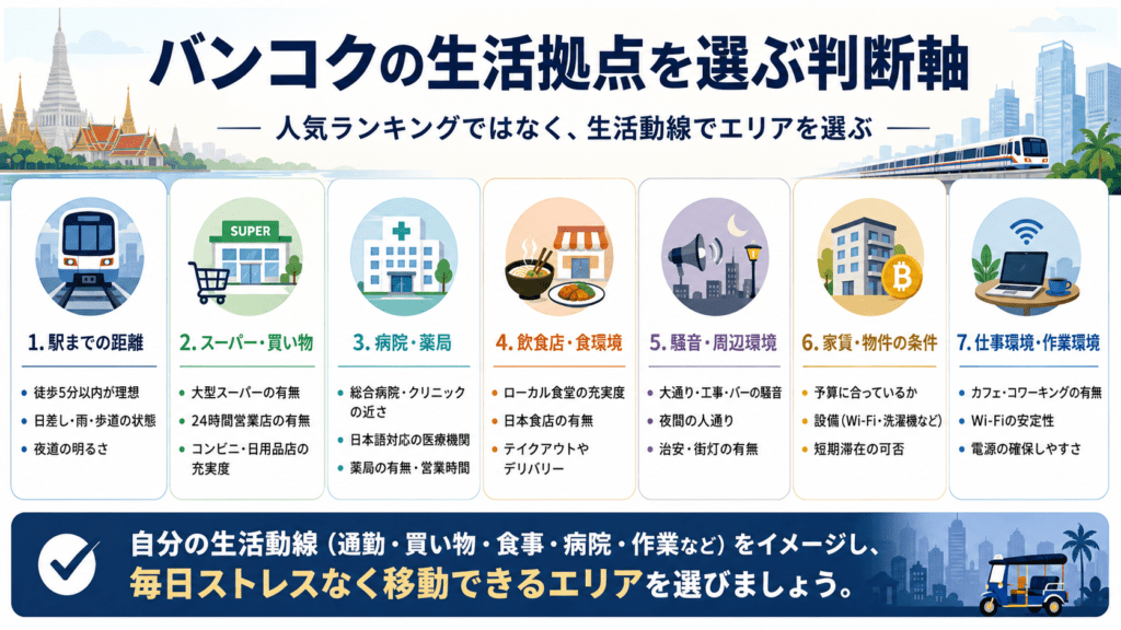 バンコクの生活拠点を選ぶ判断軸